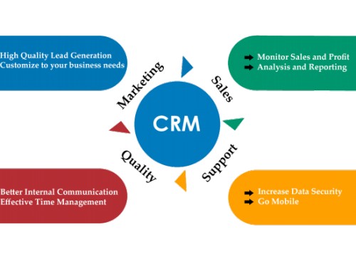 Simplify your business, prospect better, increase revenues. A CRM