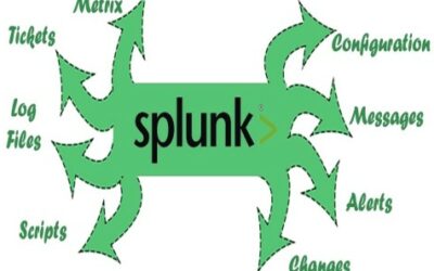 Splunk – An Answer to Enterprise Systems