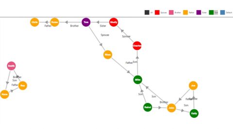 Master Tableau Network Graphs Advanced Data Visualization