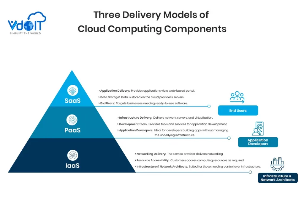 models_of_cloud_computing